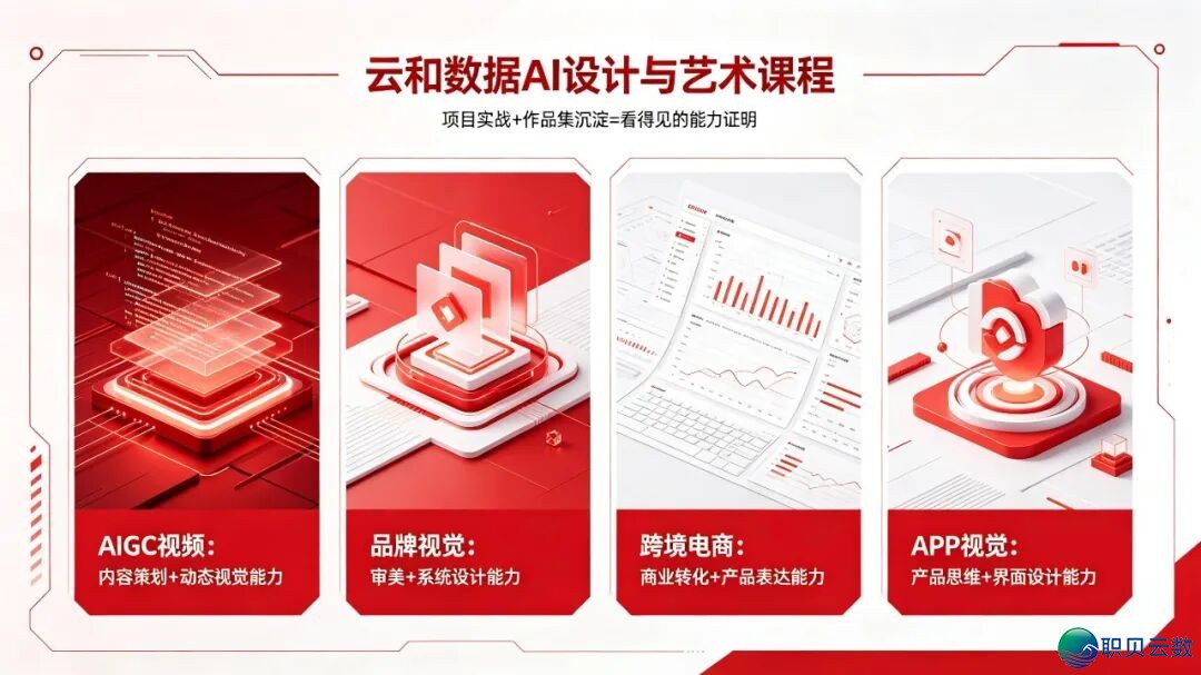 AIGC望频、品牌望觉、跨境电商、APP望觉,为何是AI设想的中心标的目的w6.jpg
