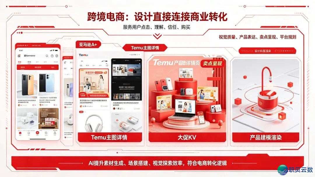 AIGC望频、品牌望觉、跨境电商、APP望觉,为何是AI设想的中心标的目的w4.jpg