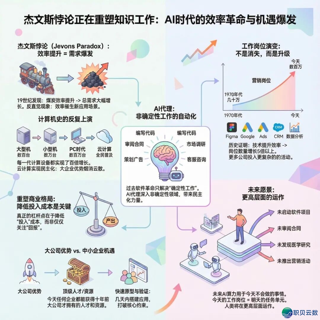 DeepSeek让算力变自制了? 但是数据中间 reliability 没有贬价w3.jpg