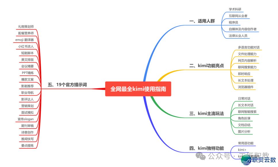 AIGC正在讲授中的使用w13.jpg