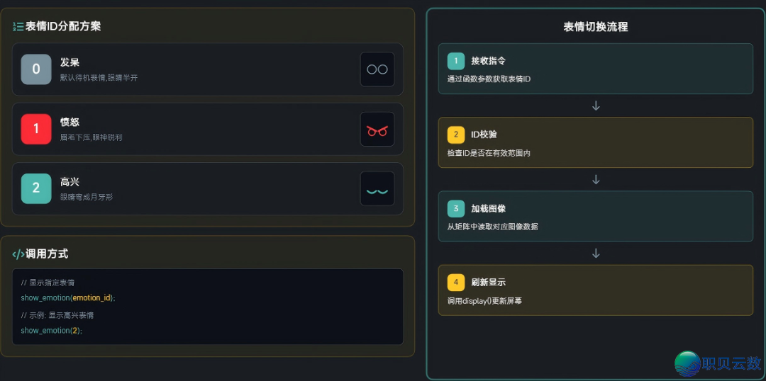 2026暑假班|AI年夜模子使用+野生智能+数感思惟,解锁儿童“超才气”w17.jpg
