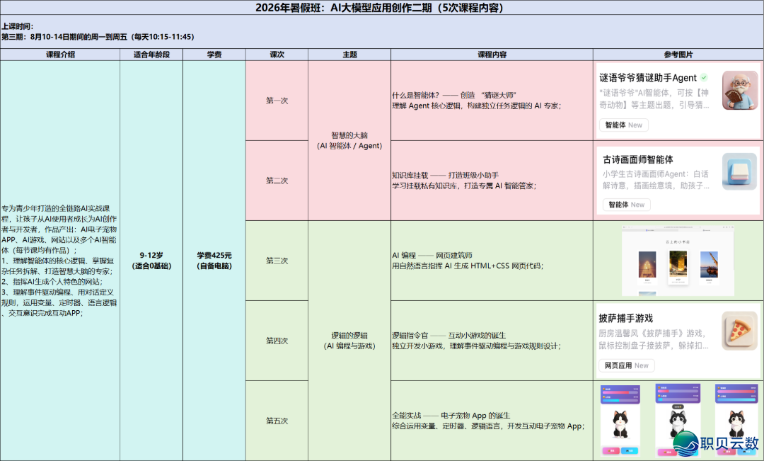 2026暑假班|AI年夜模子使用+野生智能+数感思惟,解锁儿童“超才气”w14.jpg