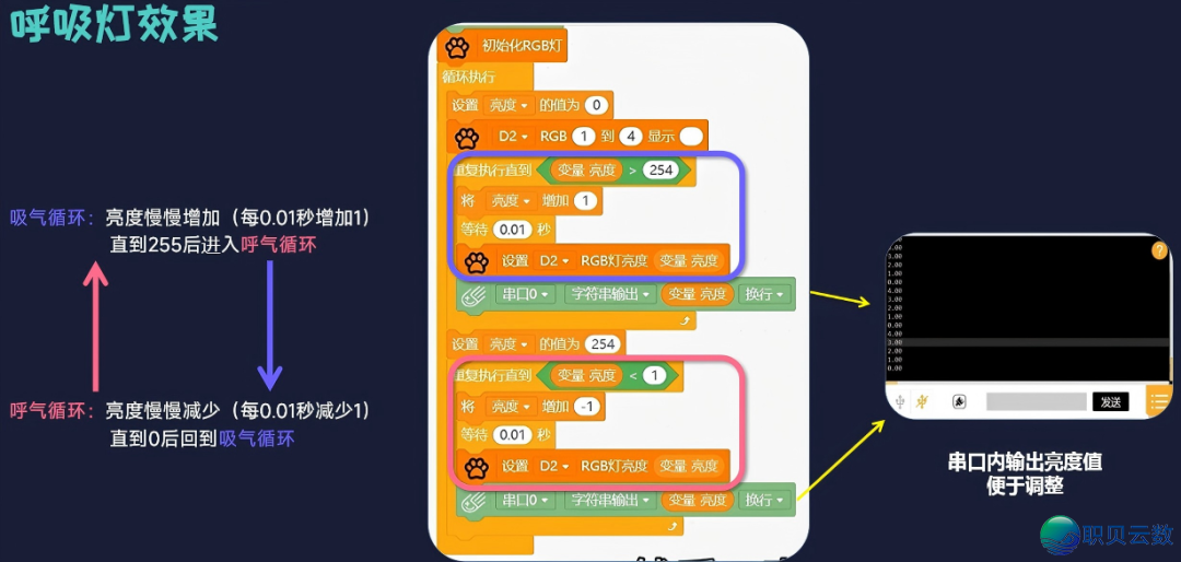 2026暑假班|AI年夜模子使用+野生智能+数感思惟,解锁儿童“超才气”w18.jpg