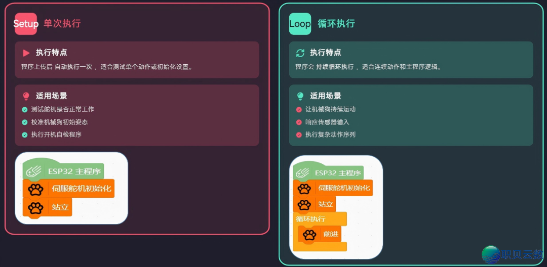 2026暑假班|AI年夜模子使用+野生智能+数感思惟,解锁儿童“超才气”w19.jpg