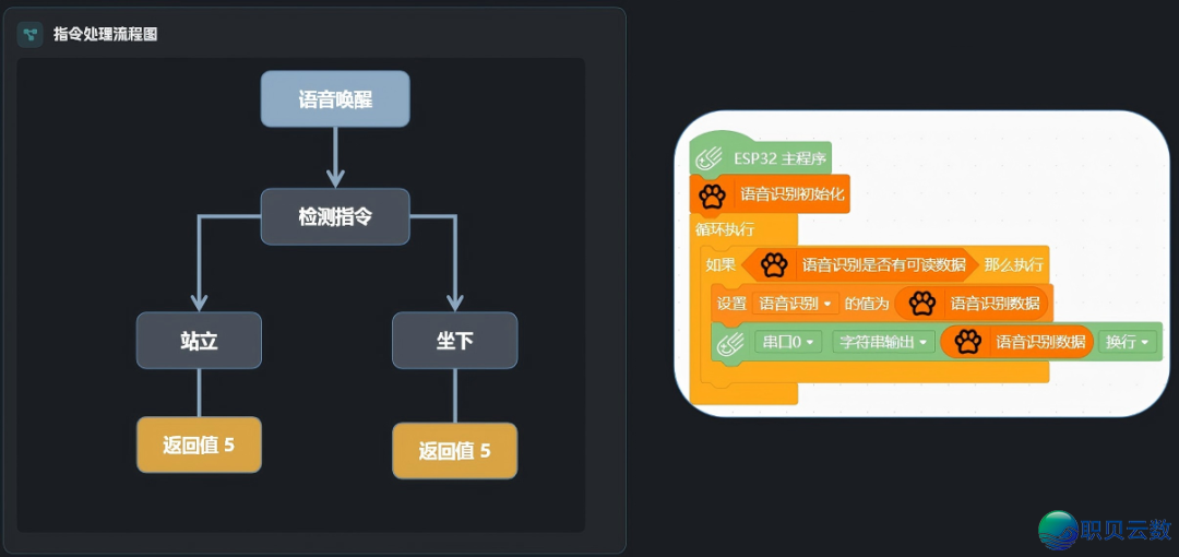 2026暑假班|AI年夜模子使用+野生智能+数感思惟,解锁儿童“超才气”w21.jpg