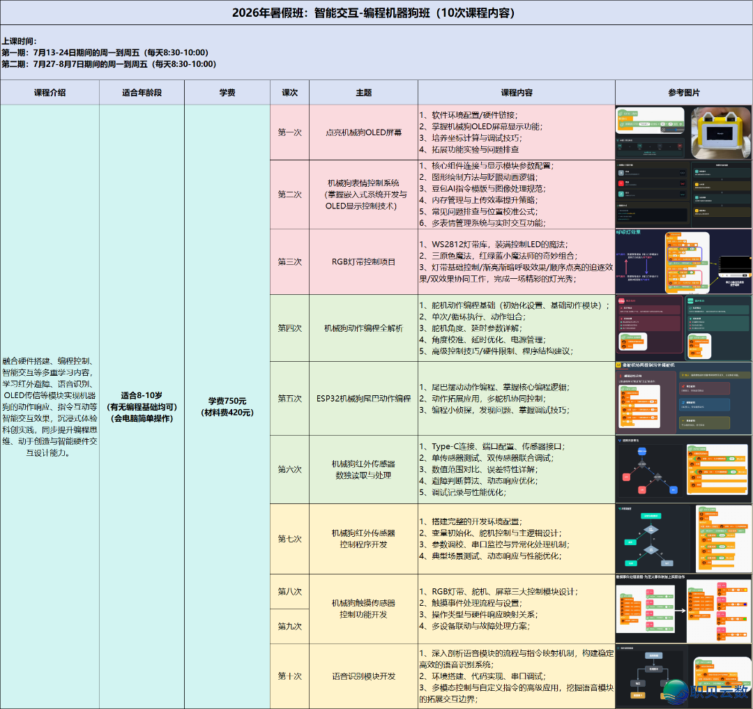 2026暑假班|AI年夜模子使用+野生智能+数感思惟,解锁儿童“超才气”w22.jpg