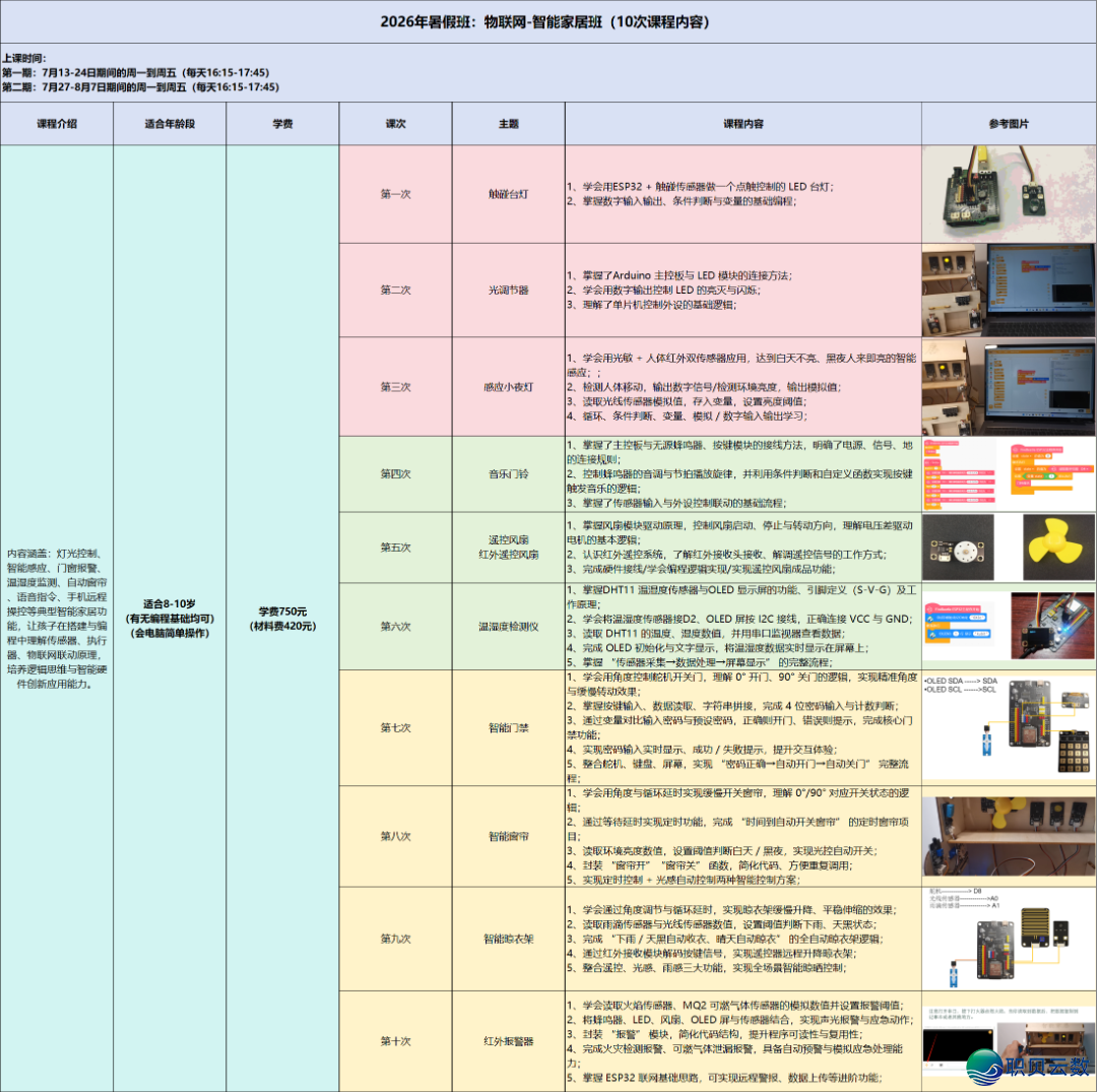 2026暑假班|AI年夜模子使用+野生智能+数感思惟,解锁儿童“超才气”w28.jpg
