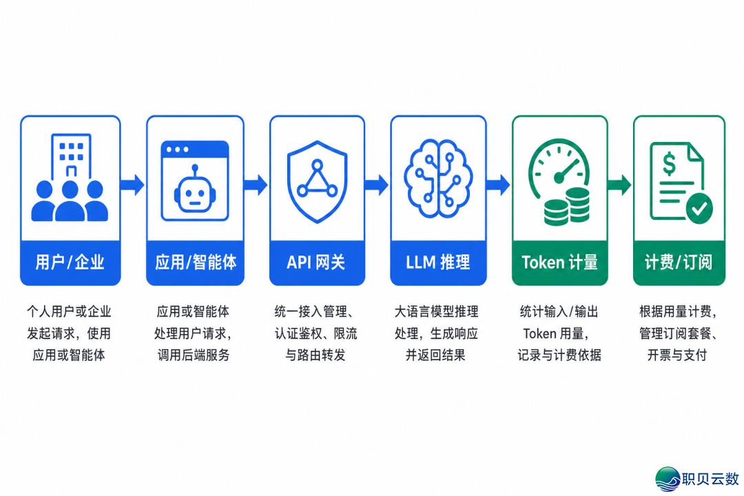 AI年夜模子是如何赢利的?w2.jpg