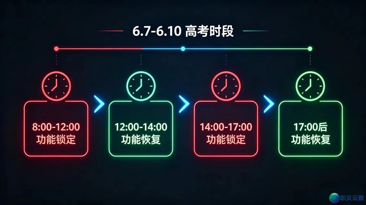 2026下考倒计时,海内AI年夜模子个人“上锁”:没有是全面禁用,只为守住公允底线w5.jpg