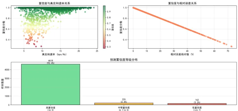 间接启神!AI年夜模子取射频电磁天线手艺相分离,从实践到使用,掀秘射频通信范围的层层奥妙“里纱”!w79.jpg
