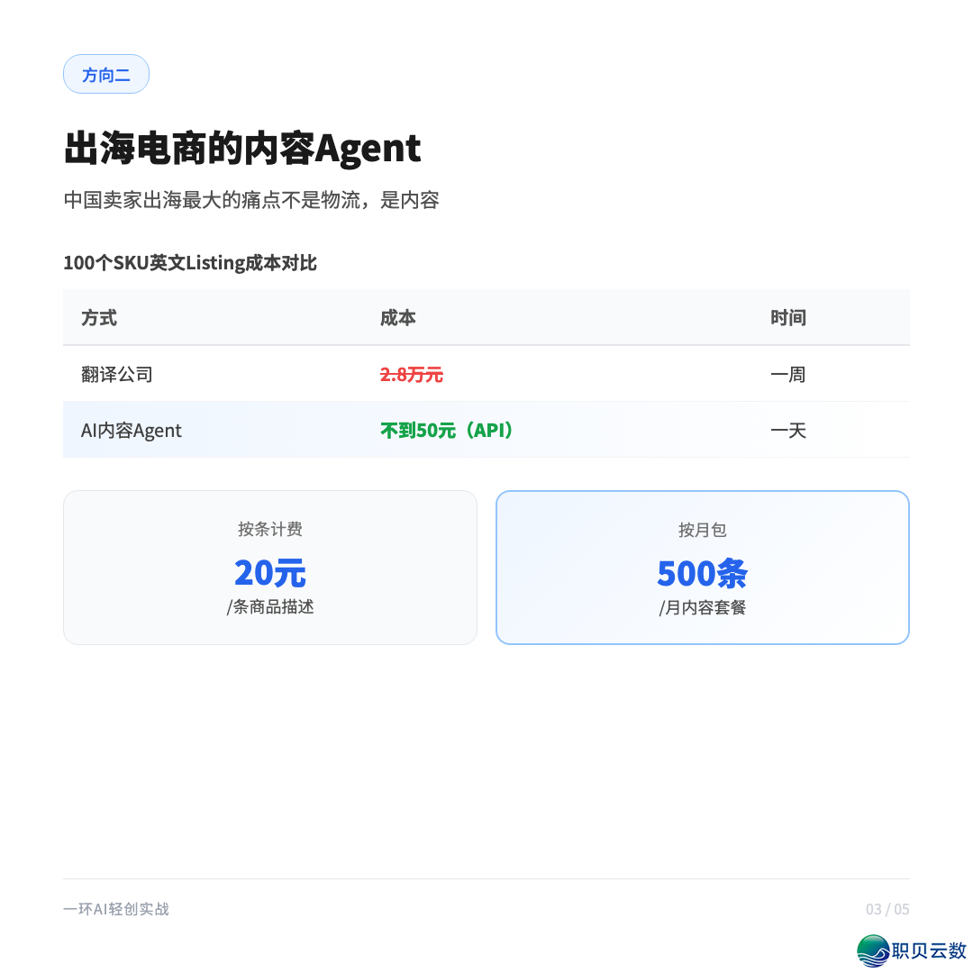 DeepSeek贬价后,尔收拾整顿了《中小企业AI主动化代经营真战脚册》(62页PDF,露6个残破案例+Prompt模板+本钱测算表)w4.jpg