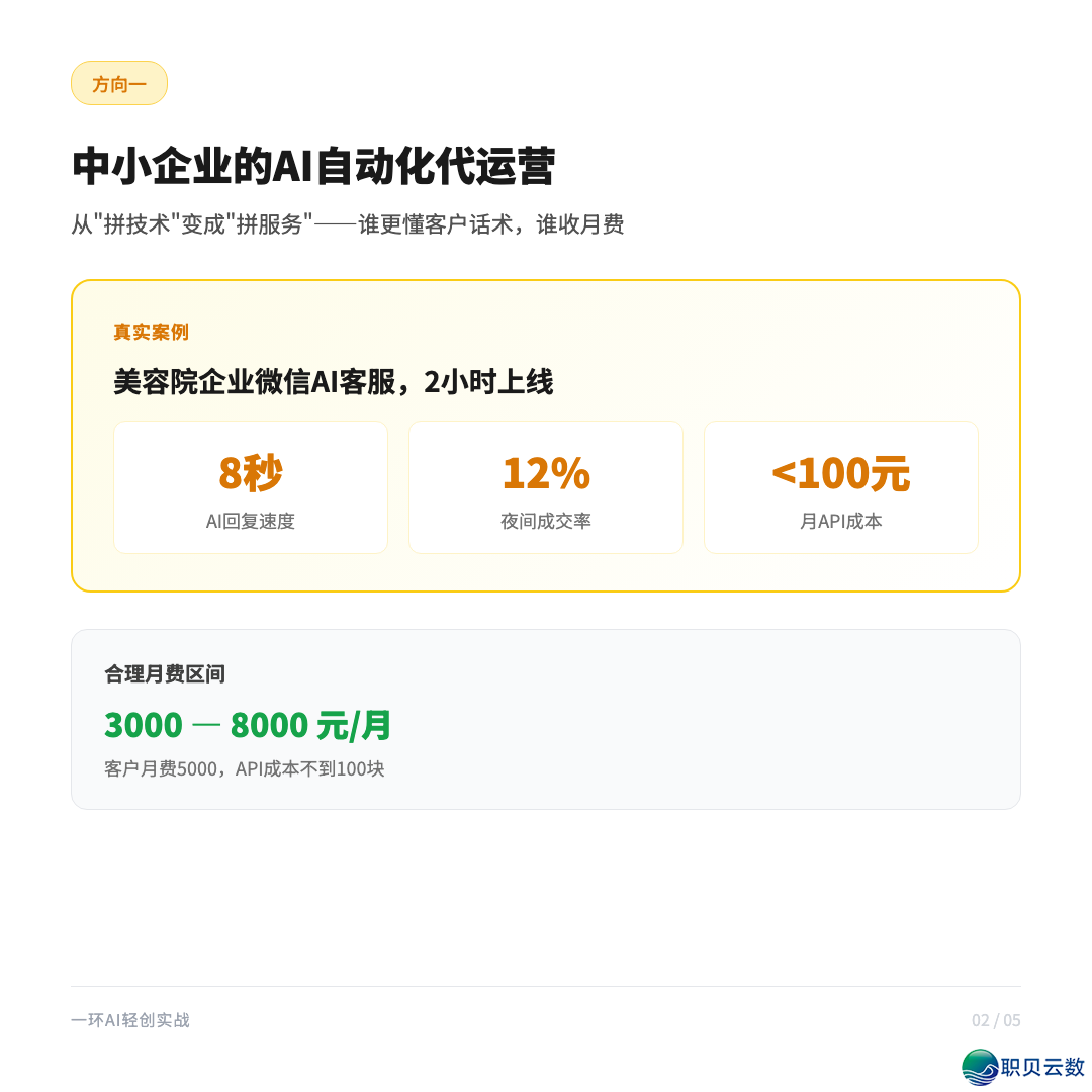 DeepSeek贬价后,尔收拾整顿了《中小企业AI主动化代经营真战脚册》(62页PDF,露6个残破案例+Prompt模板+本钱测算表)w3.jpg