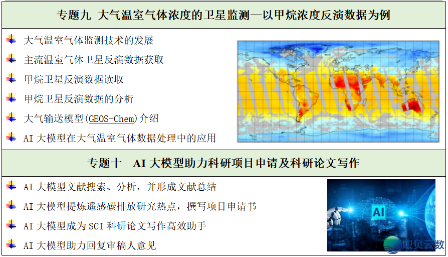 从丛林碳库到甲烷卫星反演:远感+AI年夜模子怎样沉塑单碳钻研w7.jpg