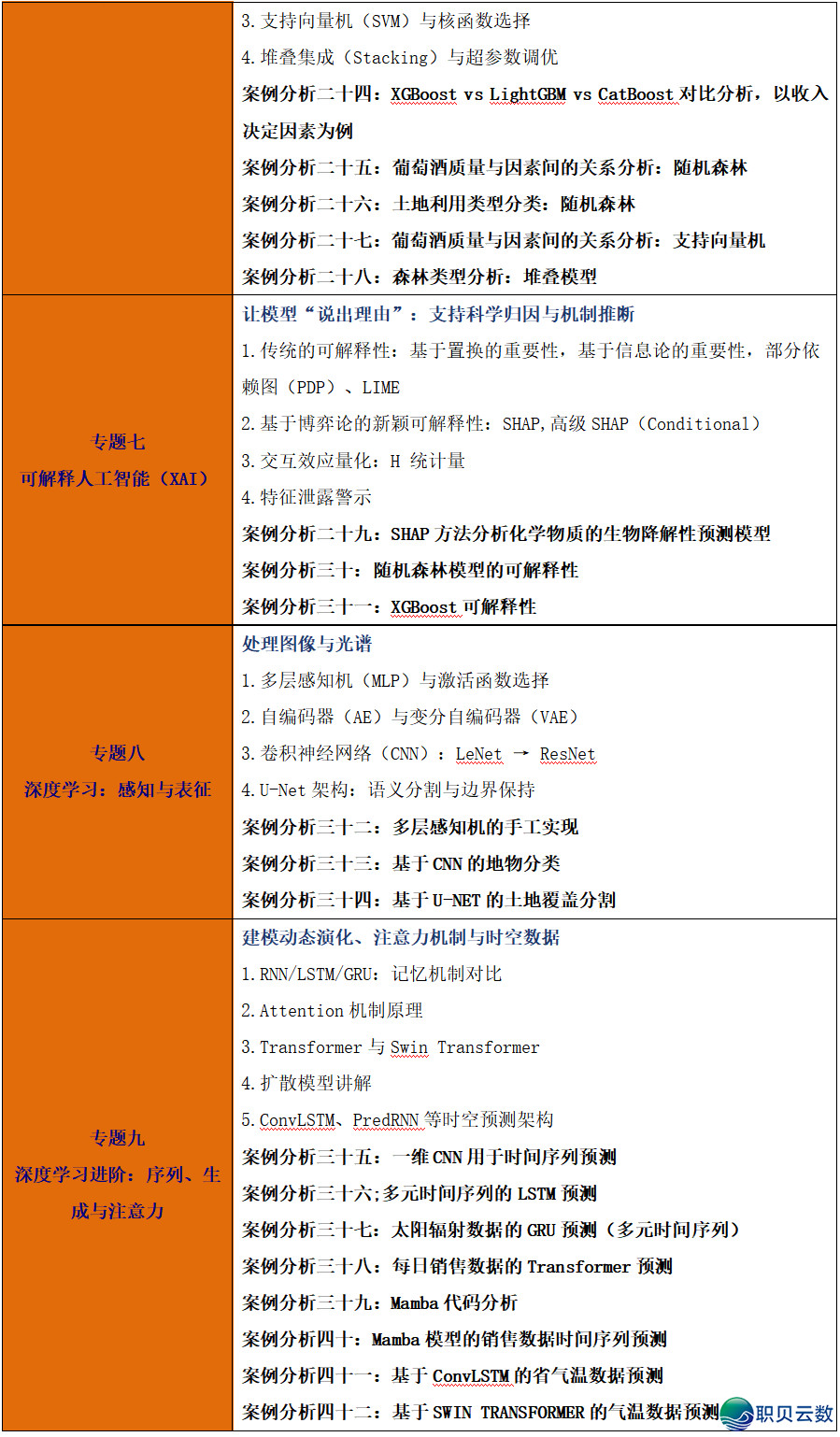 从丛林碳库到甲烷卫星反演:远感+AI年夜模子怎样沉塑单碳钻研w11.jpg