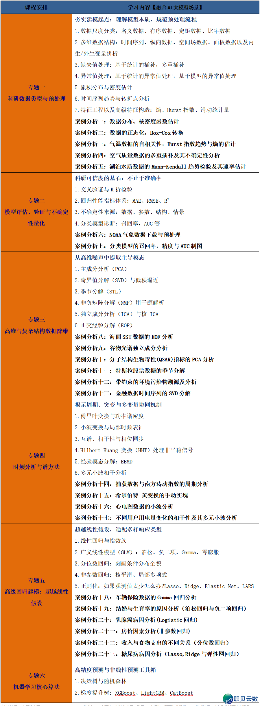 从丛林碳库到甲烷卫星反演:远感+AI年夜模子怎样沉塑单碳钻研w10.jpg