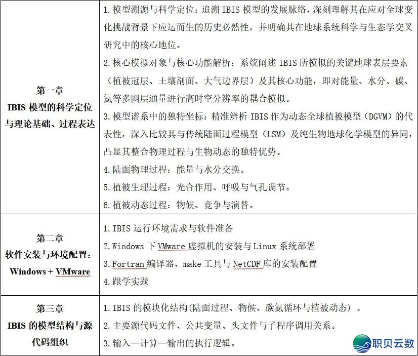 从丛林碳库到甲烷卫星反演:远感+AI年夜模子怎样沉塑单碳钻研w14.jpg