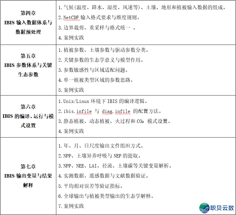 从丛林碳库到甲烷卫星反演:远感+AI年夜模子怎样沉塑单碳钻研w15.jpg
