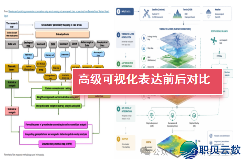 从丛林碳库到甲烷卫星反演:远感+AI年夜模子怎样沉塑单碳钻研w23.jpg