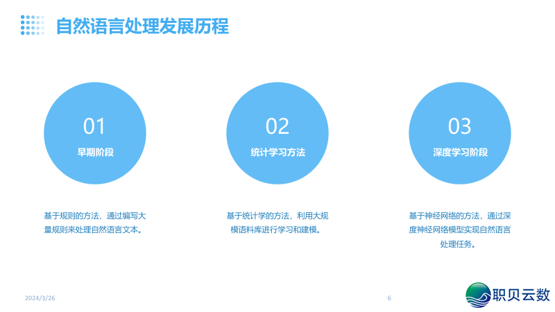 NLP天然语言取AI年夜模子融合:沉塑疑息化使用的智能新范式w6.jpg