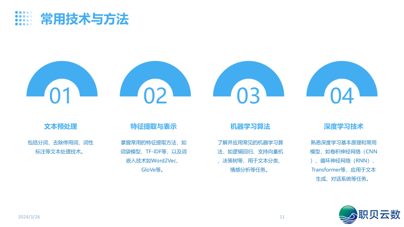 NLP天然语言取AI年夜模子融合:沉塑疑息化使用的智能新范式w11.jpg