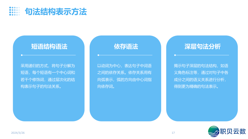NLP天然语言取AI年夜模子融合:沉塑疑息化使用的智能新范式w17.jpg