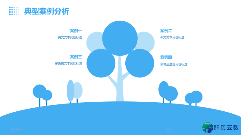 NLP天然语言取AI年夜模子融合:沉塑疑息化使用的智能新范式w15.jpg