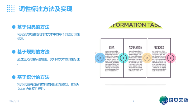 NLP天然语言取AI年夜模子融合:沉塑疑息化使用的智能新范式w14.jpg