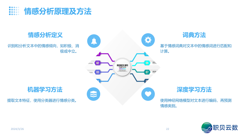 NLP天然语言取AI年夜模子融合:沉塑疑息化使用的智能新范式w22.jpg