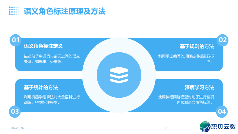 NLP天然语言取AI年夜模子融合:沉塑疑息化使用的智能新范式w21.jpg
