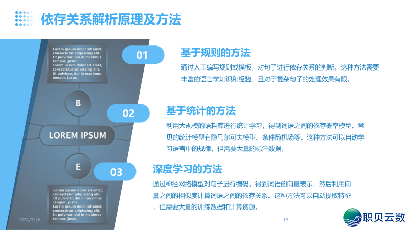 NLP天然语言取AI年夜模子融合:沉塑疑息化使用的智能新范式w18.jpg