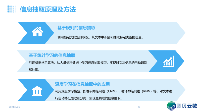 NLP天然语言取AI年夜模子融合:沉塑疑息化使用的智能新范式w27.jpg