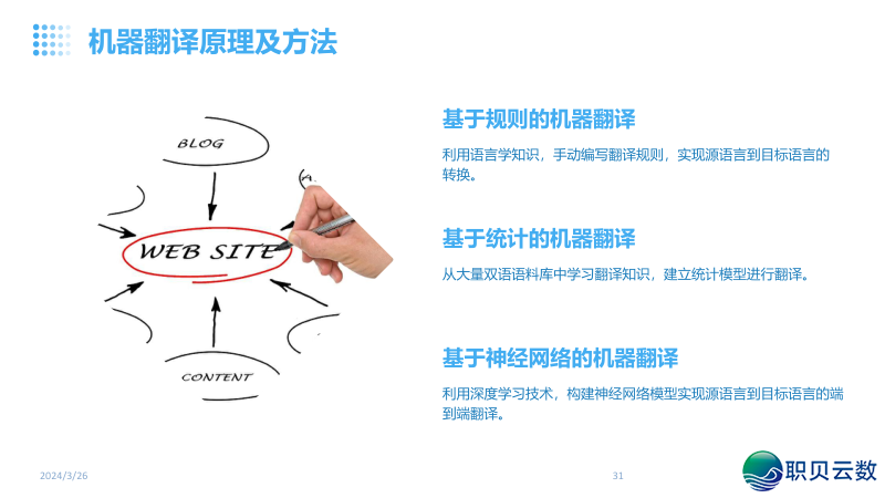 NLP天然语言取AI年夜模子融合:沉塑疑息化使用的智能新范式w31.jpg