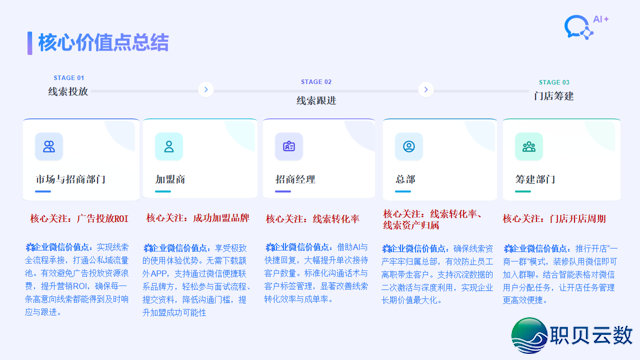 企业微疑王振:企微+AI单轮启动,赋能餐饮品牌招商减盟、门店经营取公域增加w3.jpg