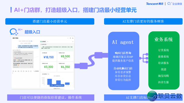 企业微疑王振:企微+AI单轮启动,赋能餐饮品牌招商减盟、门店经营取公域增加w4.jpg