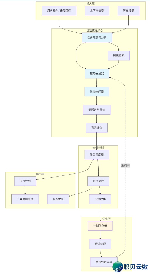鉴于年夜模子的AI Agent计划模块详解w2.jpg