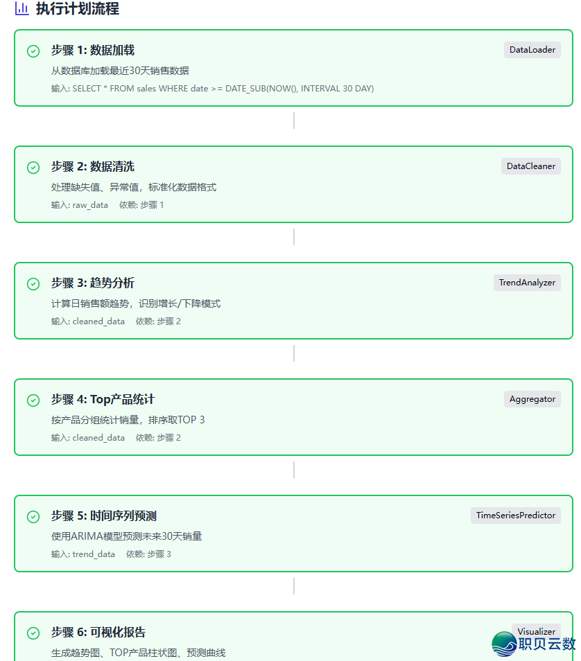 鉴于年夜模子的AI Agent计划模块详解w4.jpg