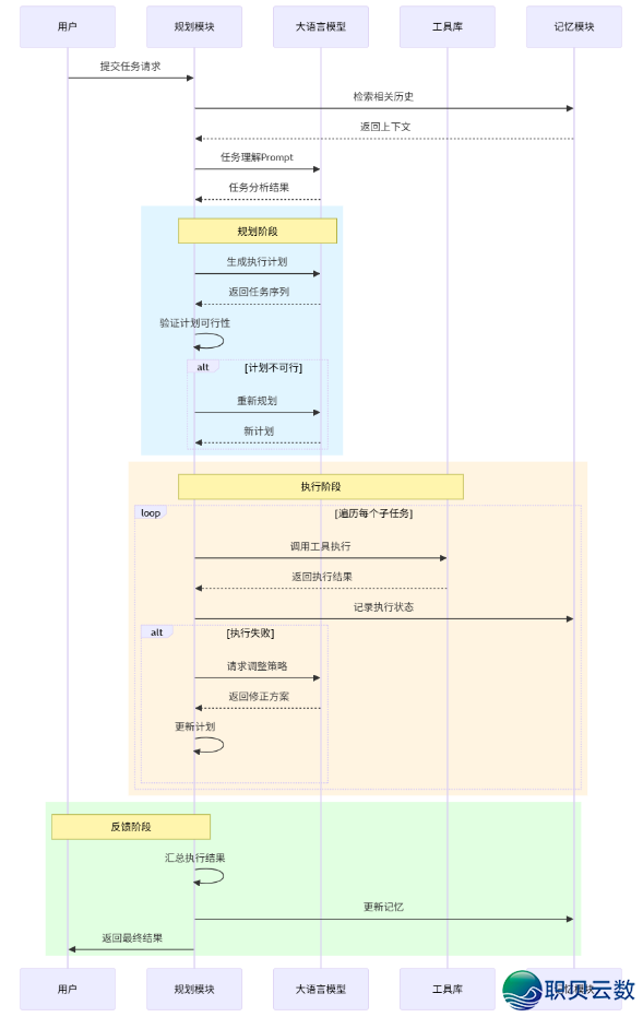 鉴于年夜模子的AI Agent计划模块详解w3.jpg