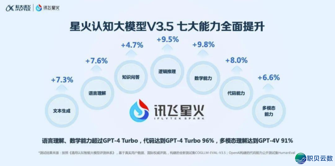 2024年海内8个经常使用AI年夜模子的合用性比力-2.png