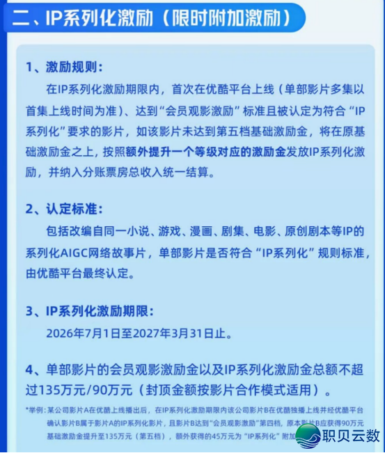 劣酷邪式公布AIGC收集小说片三年夜博项鼓励方案,齐链路搀扶AI影望创做(内乱露到场方法)w6.jpg