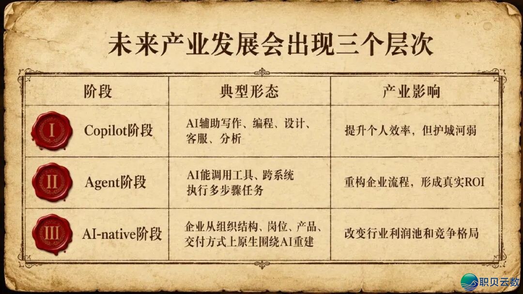 浑华年夜教《AIGC取财产开展的中心洞悉钻研陈述》(附残破陈述下载)w8.jpg