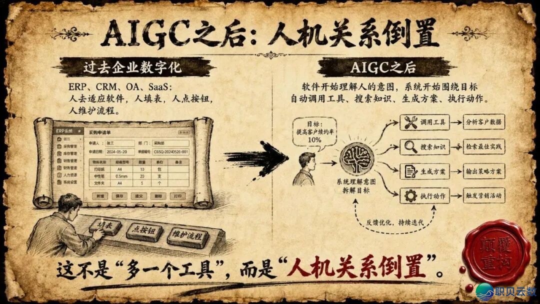 浑华年夜教《AIGC取财产开展的中心洞悉钻研陈述》(附残破陈述下载)w7.jpg