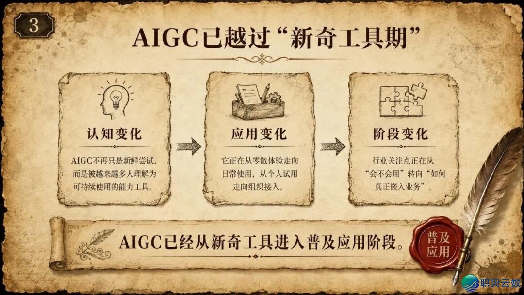浑华年夜教《AIGC取财产开展的中心洞悉钻研陈述》(附残破陈述下载)w4.jpg