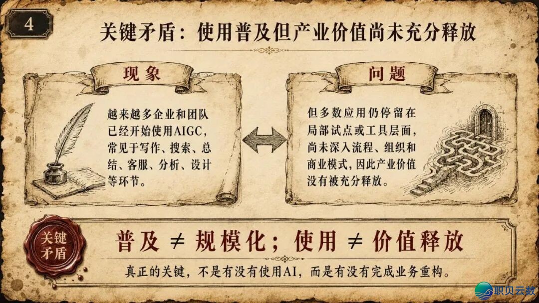浑华年夜教《AIGC取财产开展的中心洞悉钻研陈述》(附残破陈述下载)w5.jpg