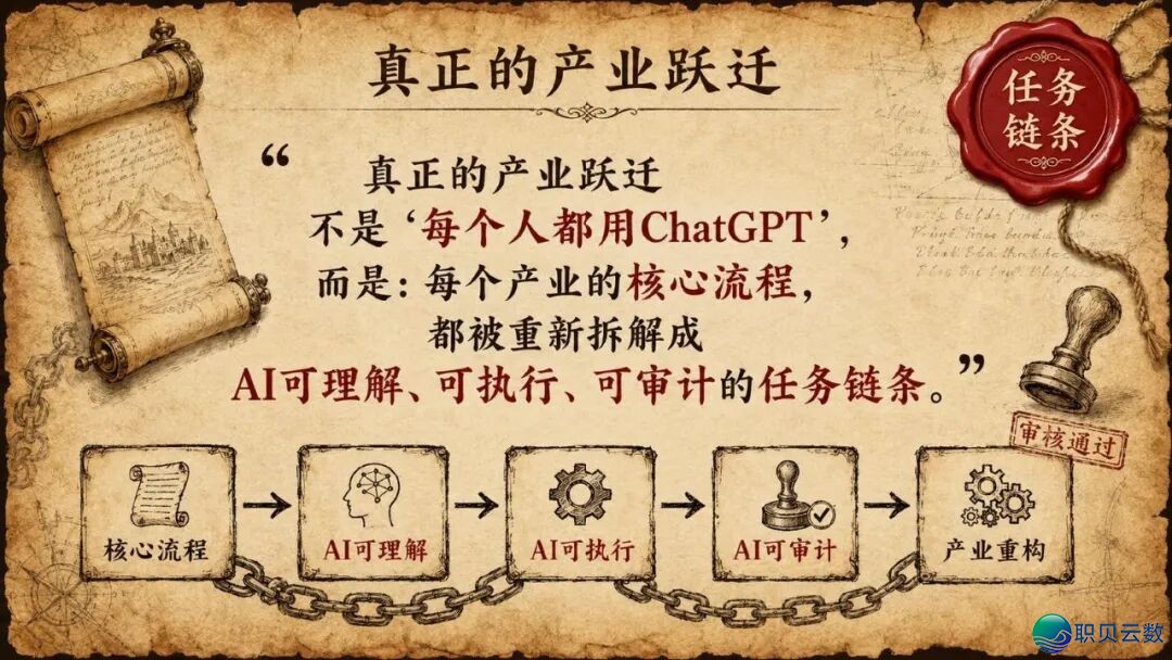 浑华年夜教《AIGC取财产开展的中心洞悉钻研陈述》(附残破陈述下载)w9.jpg