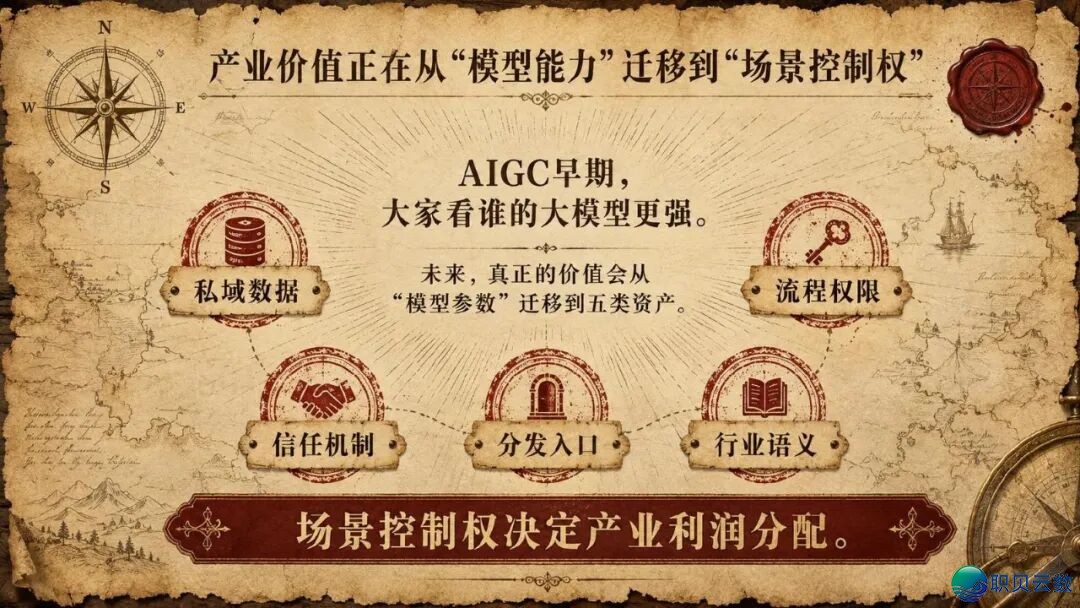 浑华年夜教《AIGC取财产开展的中心洞悉钻研陈述》(附残破陈述下载)w10.jpg