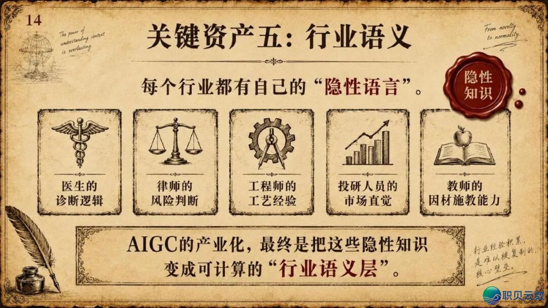 浑华年夜教《AIGC取财产开展的中心洞悉钻研陈述》(附残破陈述下载)w15.jpg