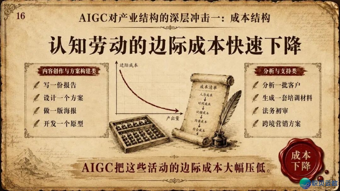 浑华年夜教《AIGC取财产开展的中心洞悉钻研陈述》(附残破陈述下载)w17.jpg