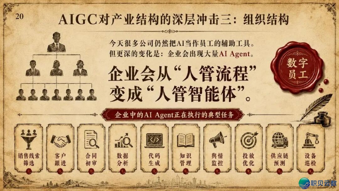 浑华年夜教《AIGC取财产开展的中心洞悉钻研陈述》(附残破陈述下载)w21.jpg