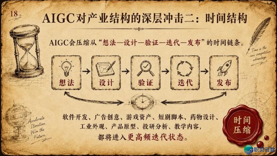 浑华年夜教《AIGC取财产开展的中心洞悉钻研陈述》(附残破陈述下载)w19.jpg