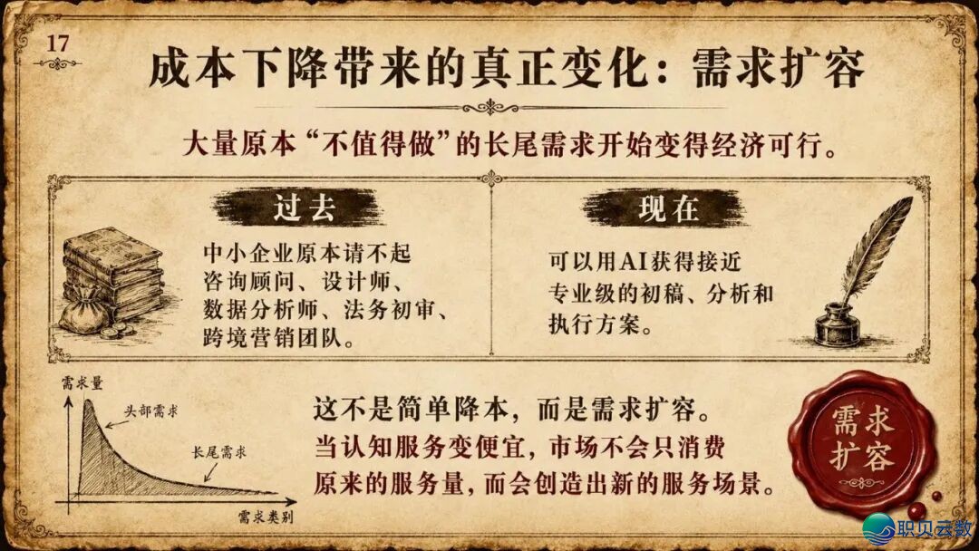 浑华年夜教《AIGC取财产开展的中心洞悉钻研陈述》(附残破陈述下载)w18.jpg